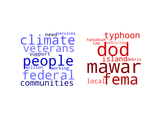 Wordcloud from Friday December 8, 2023.